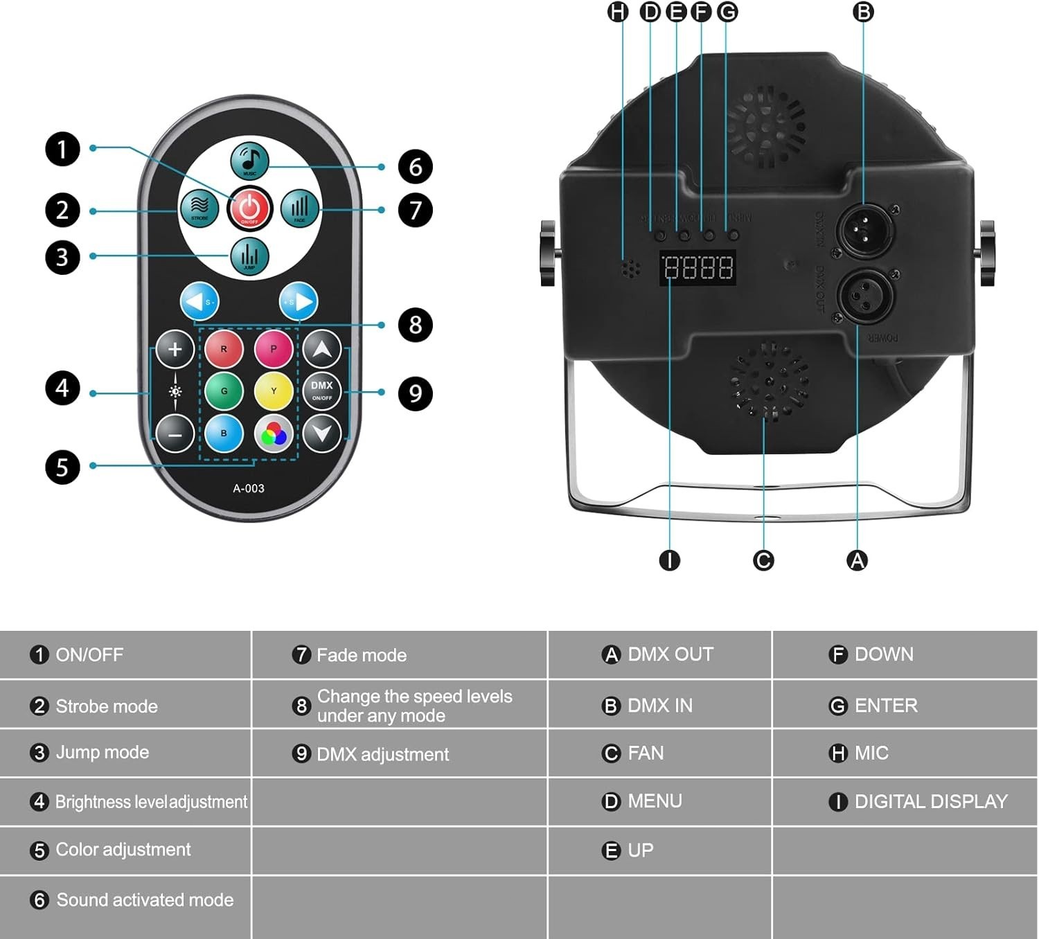 Stage Lights 36 LED Par Lights,RGB Par Light Uplights Stage Lighting Indoor