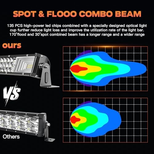 LED Light Bar Kits – 32IN Curved 405W Triple Row 32IN-405W LED Light Bar Kits