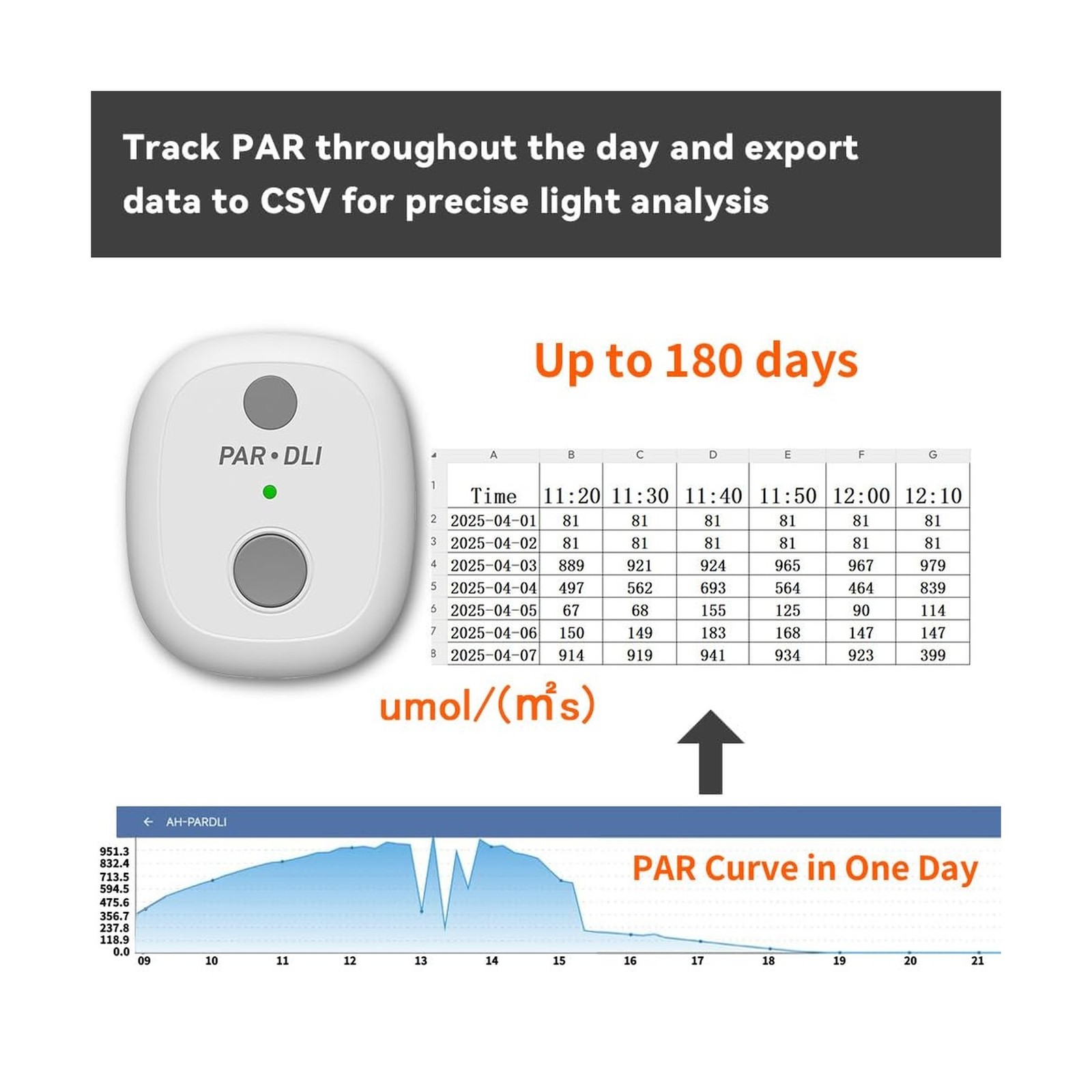 AH-PARDLI PAR Meter, Data Logging Function, 180 Days Long-Term Outdoor PAR & …
