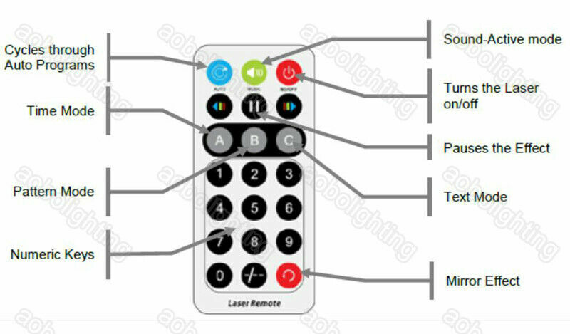 aobolighting RGB Disco DJ Remote APP Text Keyboard Animation Stage Laser Lights