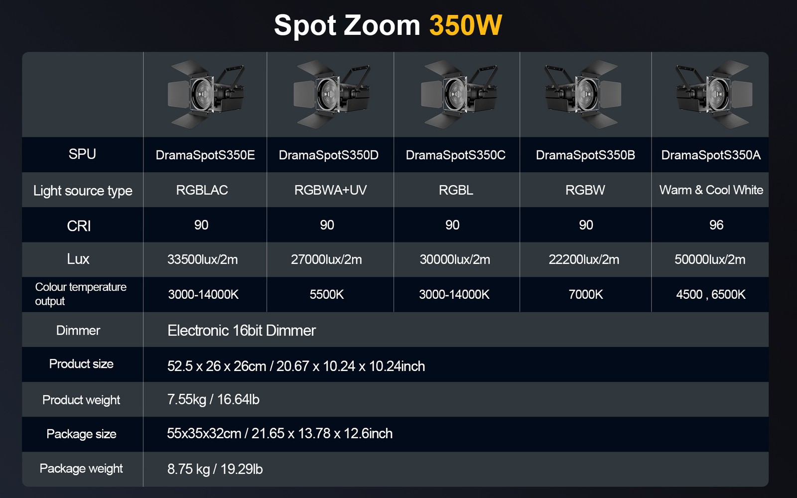 SHEHDS 350W LED Spot RGBW/RGBWAUV Zoom Spotlights With Barn Door Stage Disco DJ
