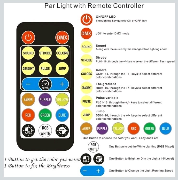 Stage Lighting 36x1W LED Par RGB 7 Channel with Remote for DJs Parties
