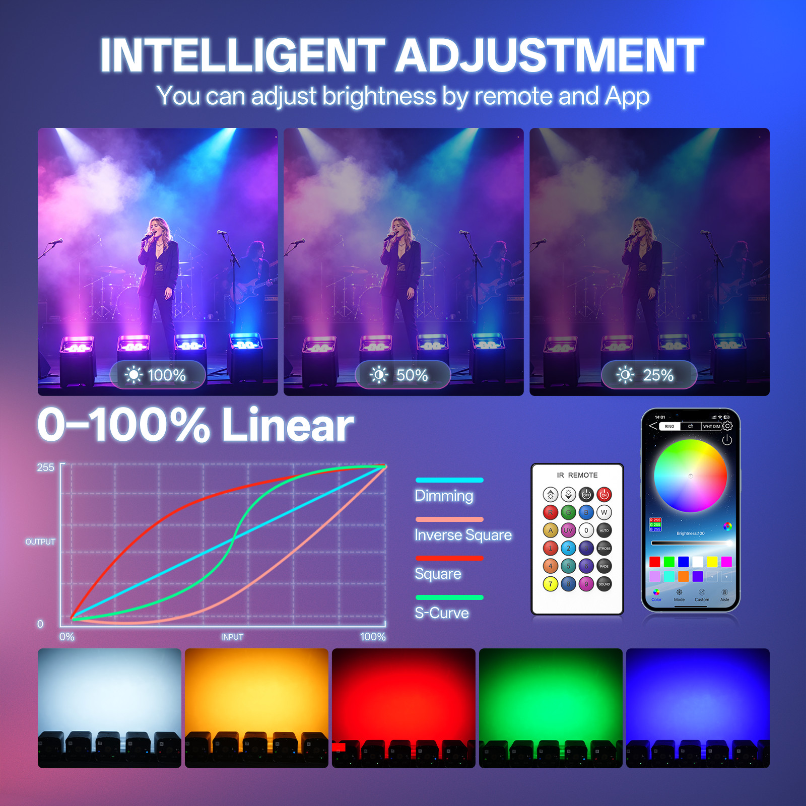 LED 7x 20W RGBWA+UV Waterproof Battery Powered DMX Par Can Light DJ Uplighting
