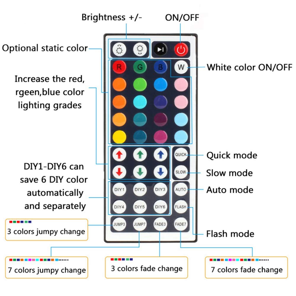 BZONE RGB LED Controller 2-Port 4Pin Dual Output with 44 Keys IR LED Light Re…