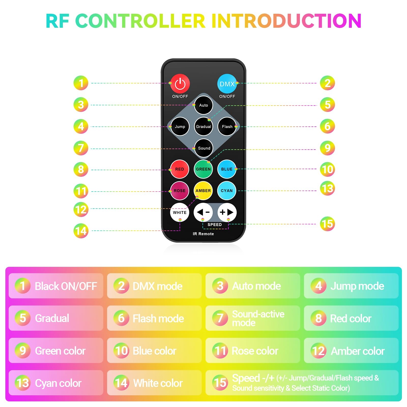 36LEDs RGB Stage Lights 2Pack – 36W Par Lights Sound Activated Remote & DMX C