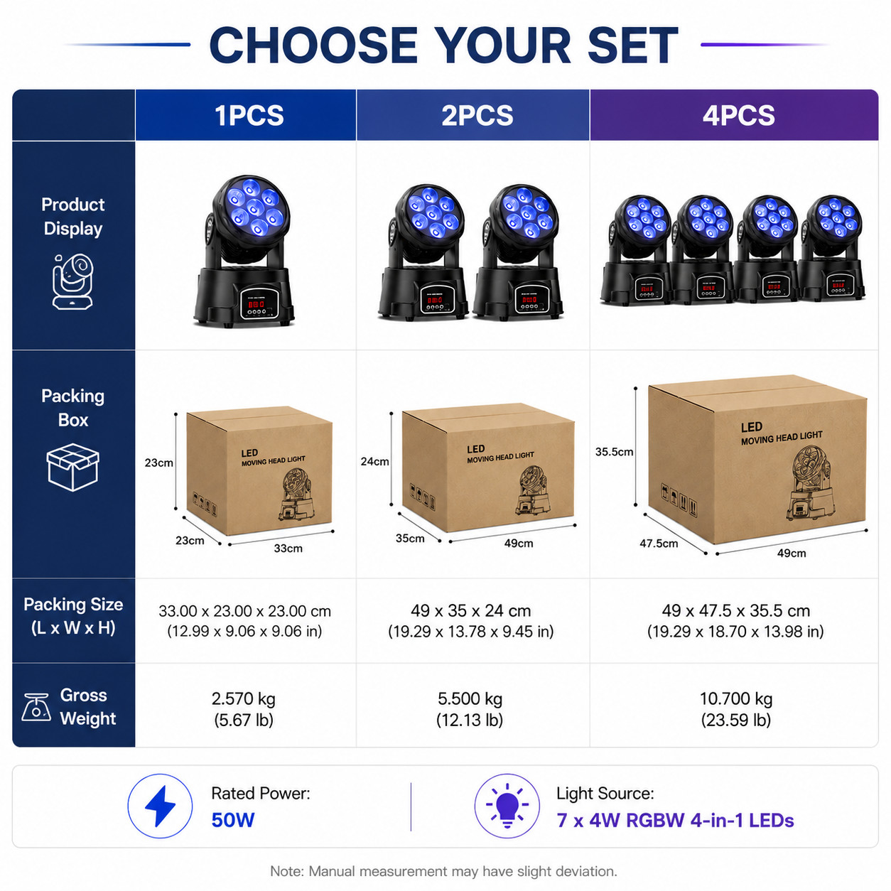 RGBW Moving Head Wash Lights DMX512 Auto Sound Activated Indoor Stage Lighting