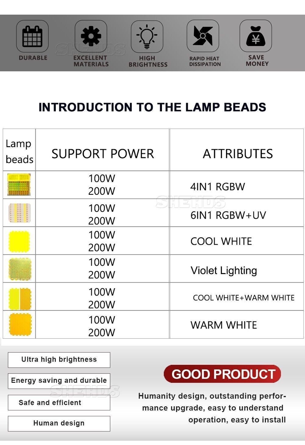 SHEHDS LED 200W COB Par Aluminum alloy Warm/ Cool White Lighting With Barndoors