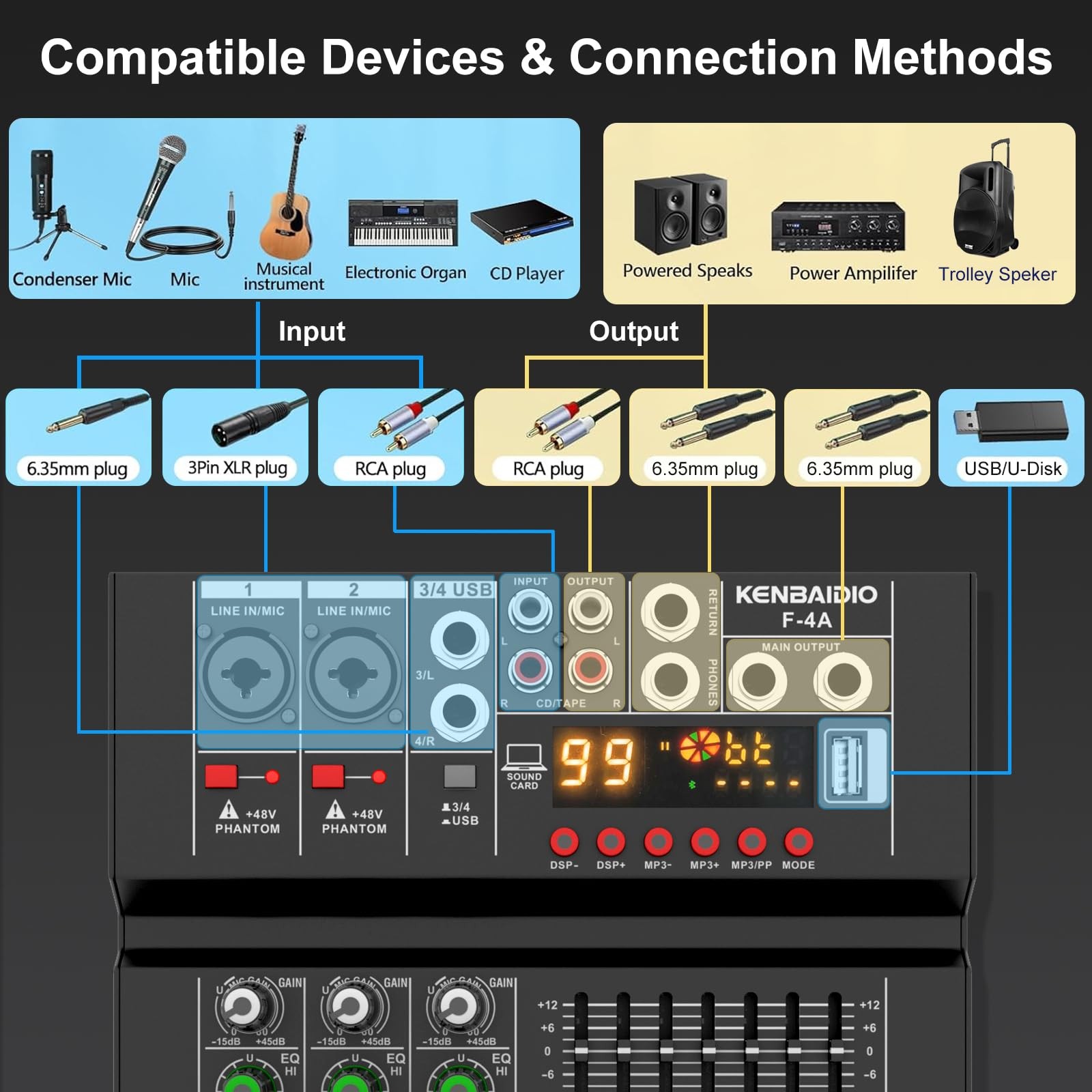 Audio Mixer, Professional DJ Mixer Sound Board 99 DSP Effect, 7-Band EQ, 4 Ch…