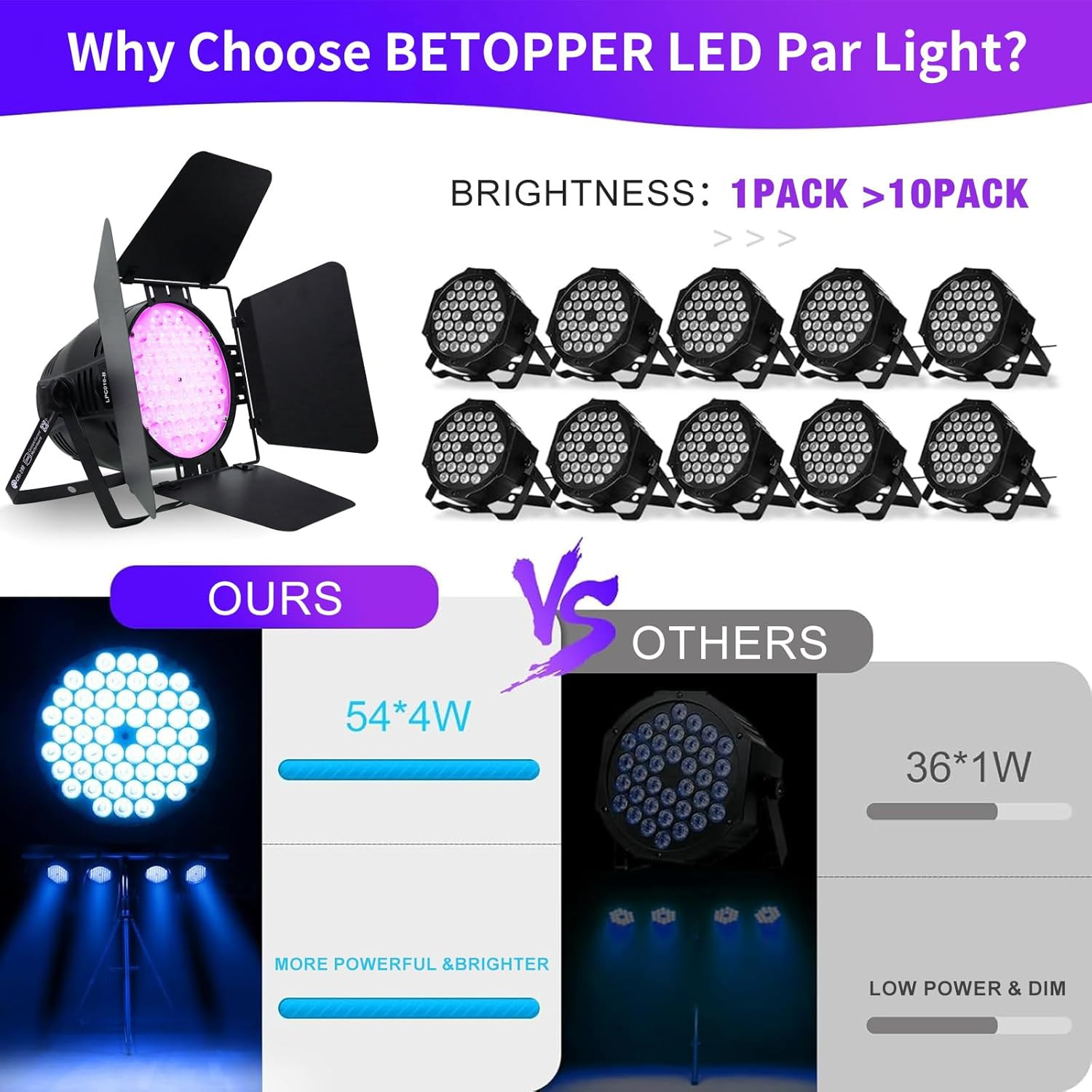 54X4W High CRI Par Light with Barn Doors, CRI/RA 90 RGBW 4 in 1 Ultra-Bright LED