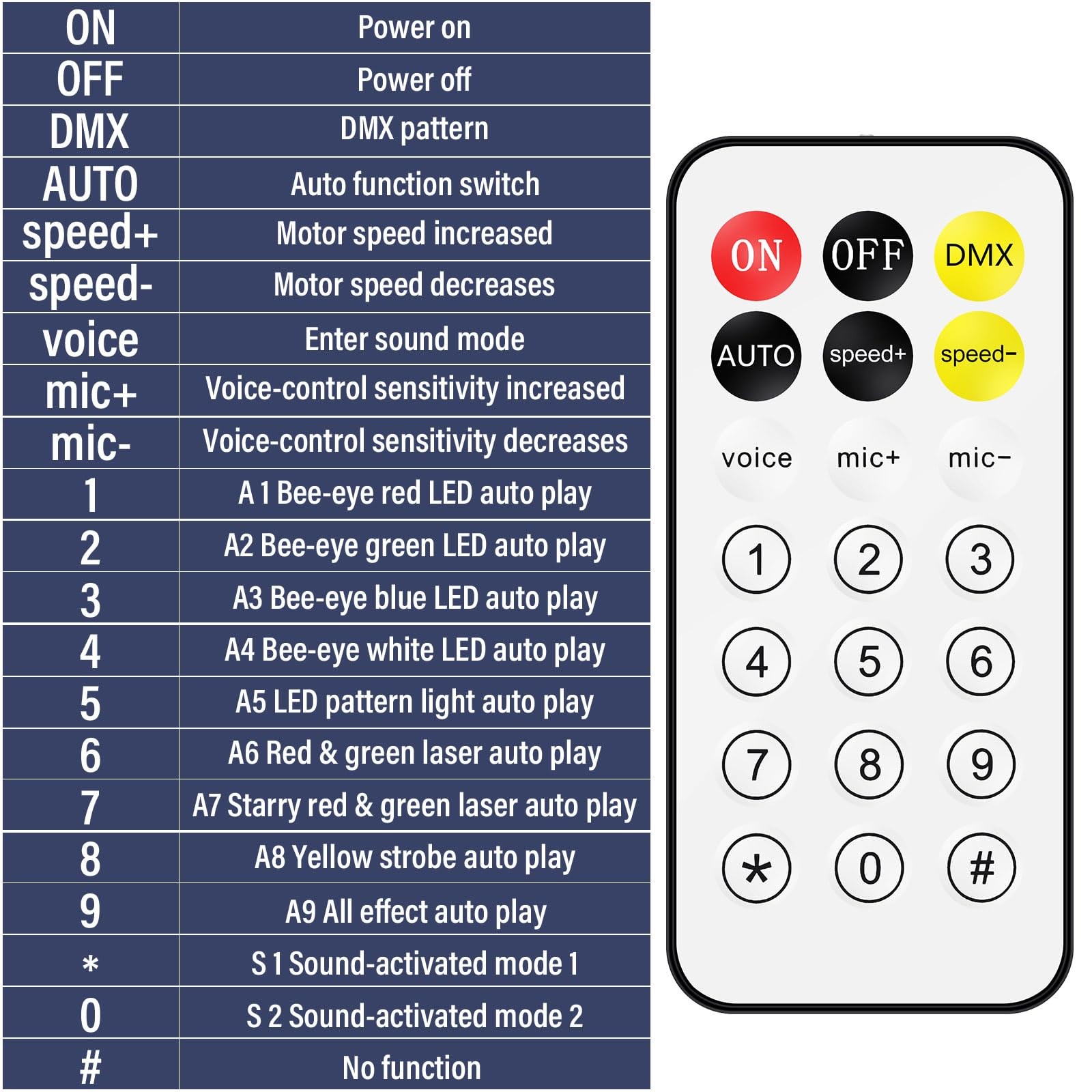 DJ Party Lights, 80W 6IN1 LED DJ Disco Light DMX & Remote Control, RGBW Bee-E