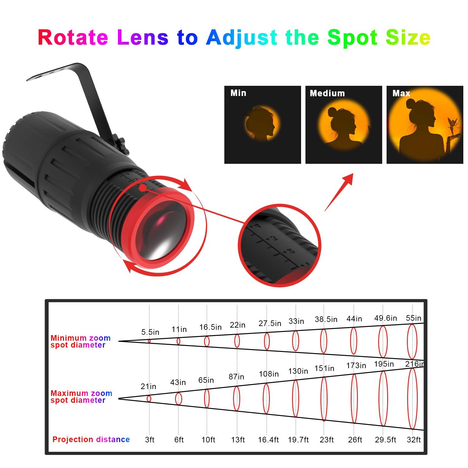 Pinspot Lights Manual Focus 18W LED Spotlight 16 Colors and Spot Size Adjusta…