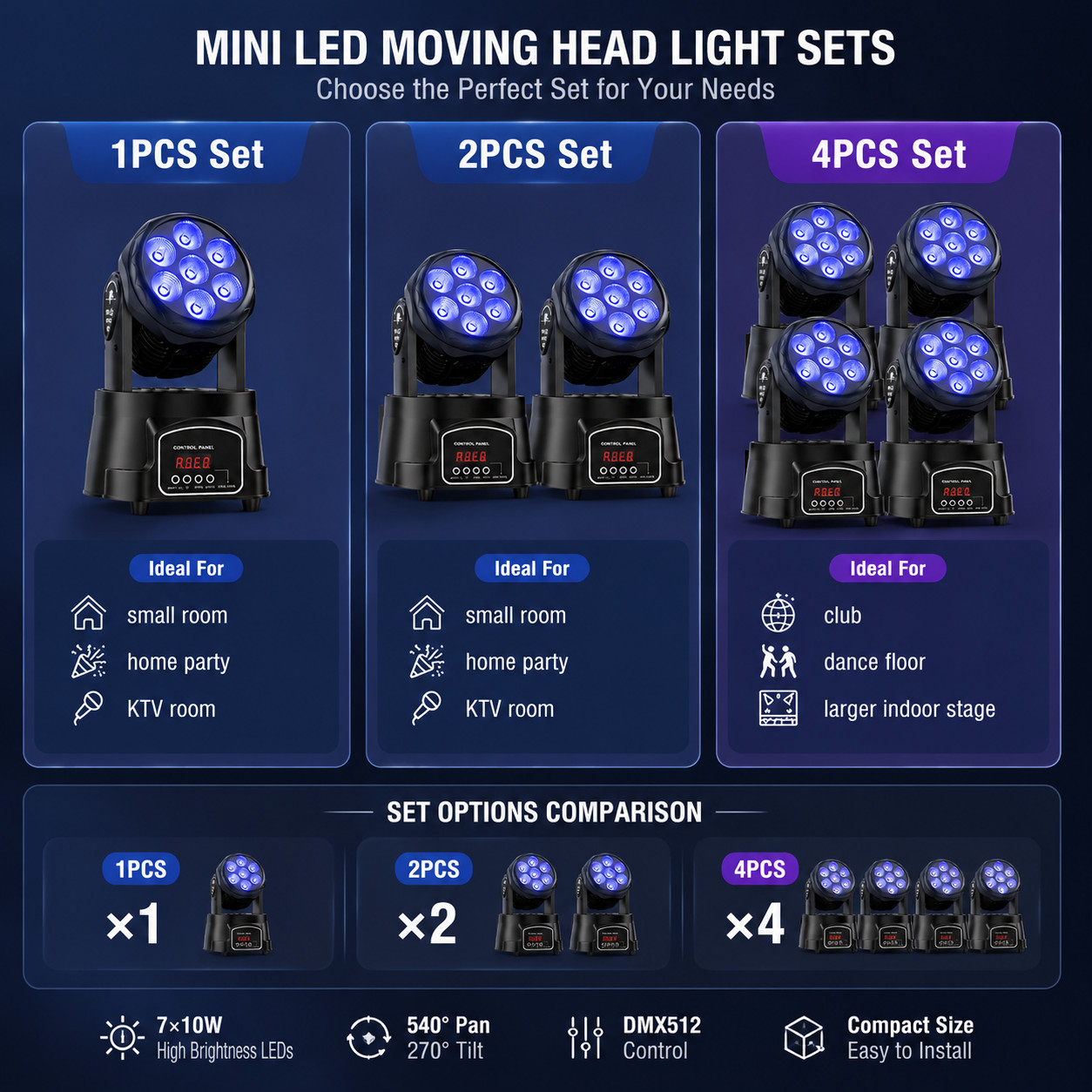 RGBW Moving Head Wash Lights DMX512 Auto Sound Activated Indoor Stage Lighting