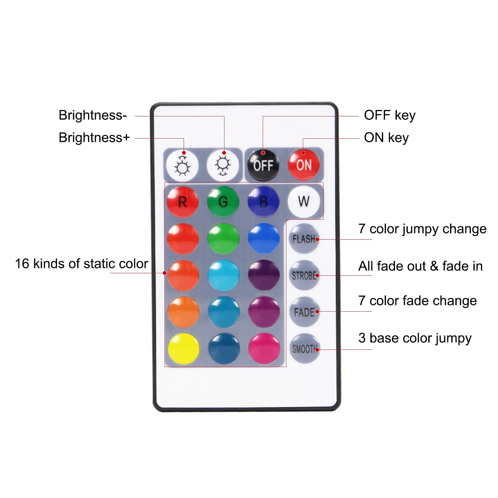 24 Keys Wireless RGB LED Controller with DC 12V/24V IR Remote Control Box for…