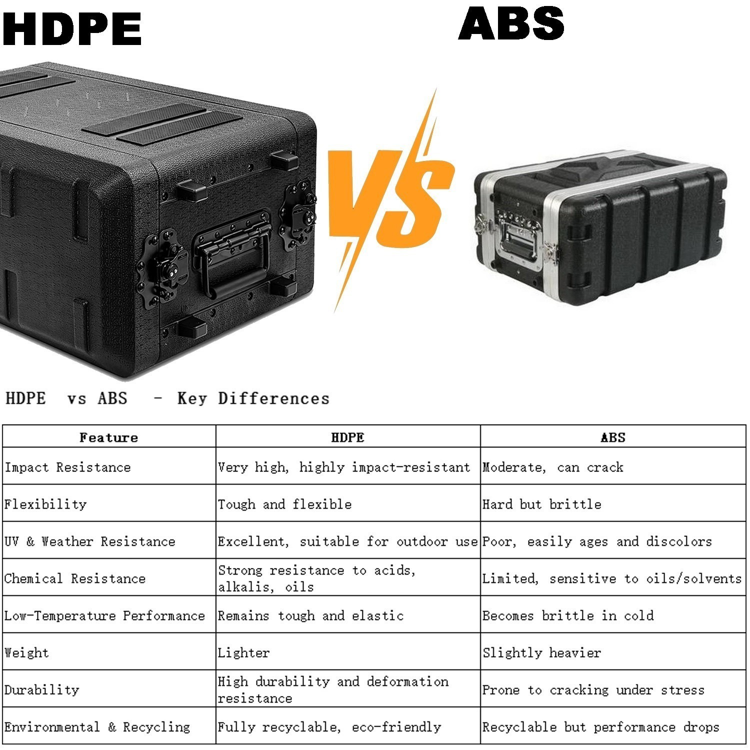 2/4/6 Space Compact HDPE Rack Case – 2U 4U 6U PA DJ Shallow Rack Case For Audio