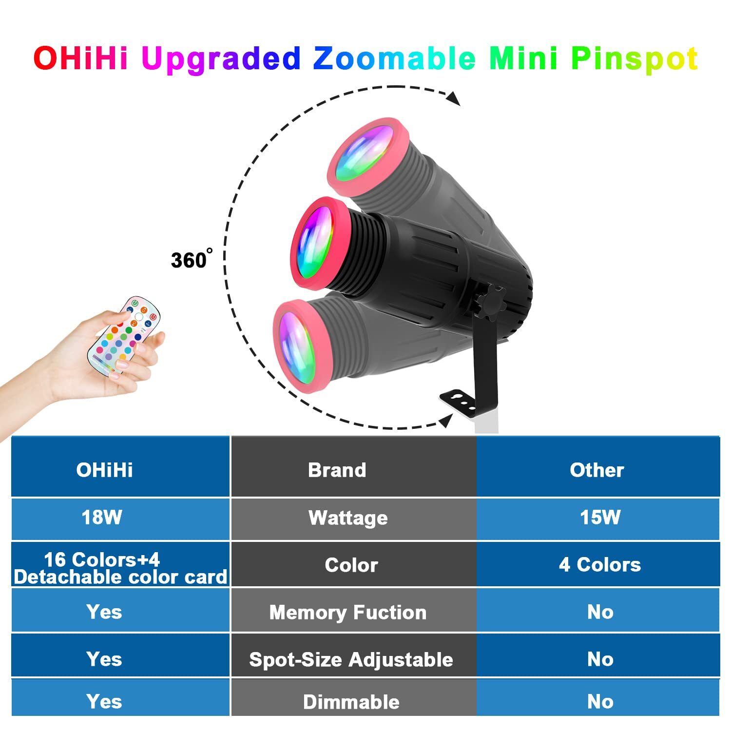 Pinspot Lights Manual Focus 18W LED Spotlight 16 Colors and Spot Size Adjusta…