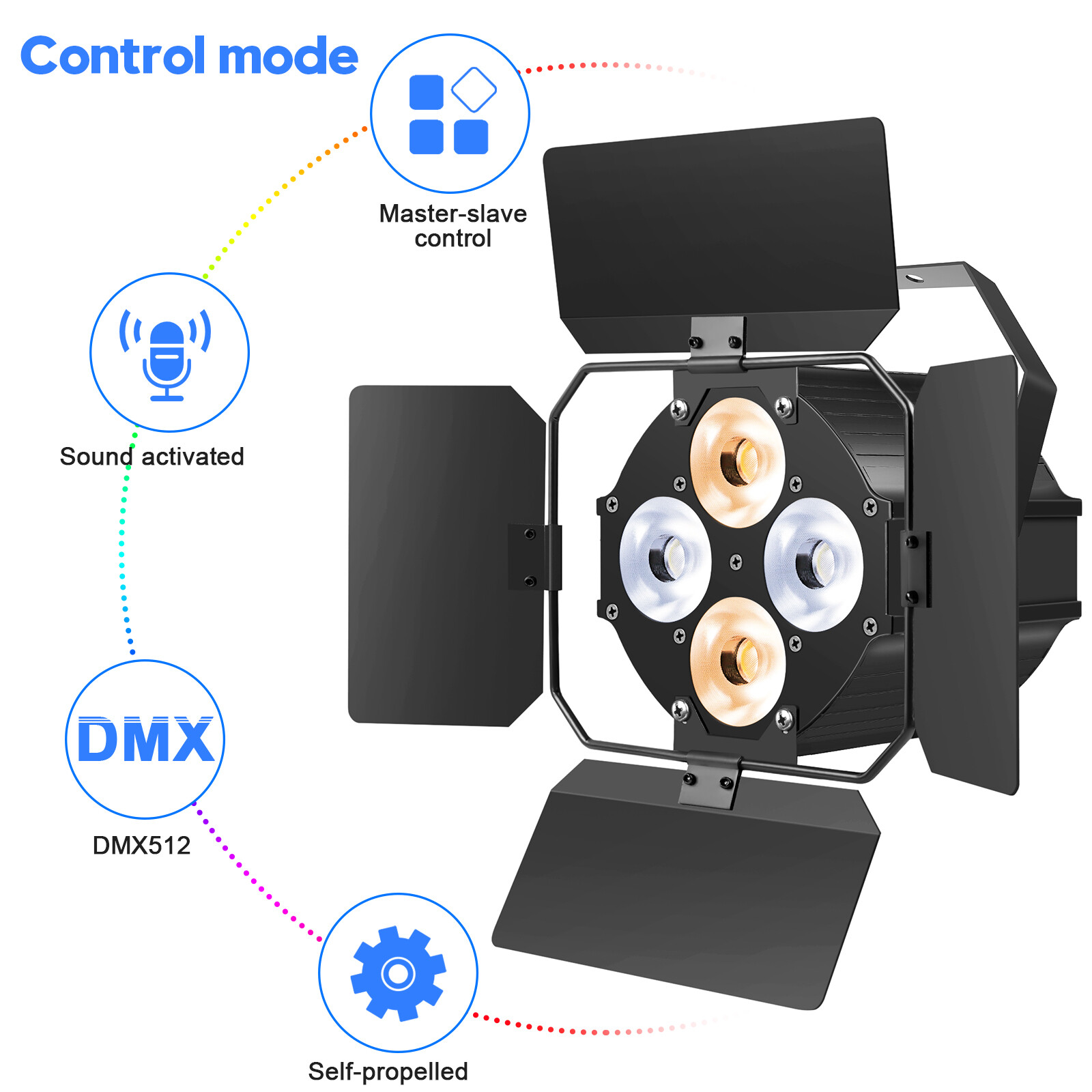 200W COB 4LED Stage Par Light Cool Warm White DMX Audience DJ Lights w/Cover