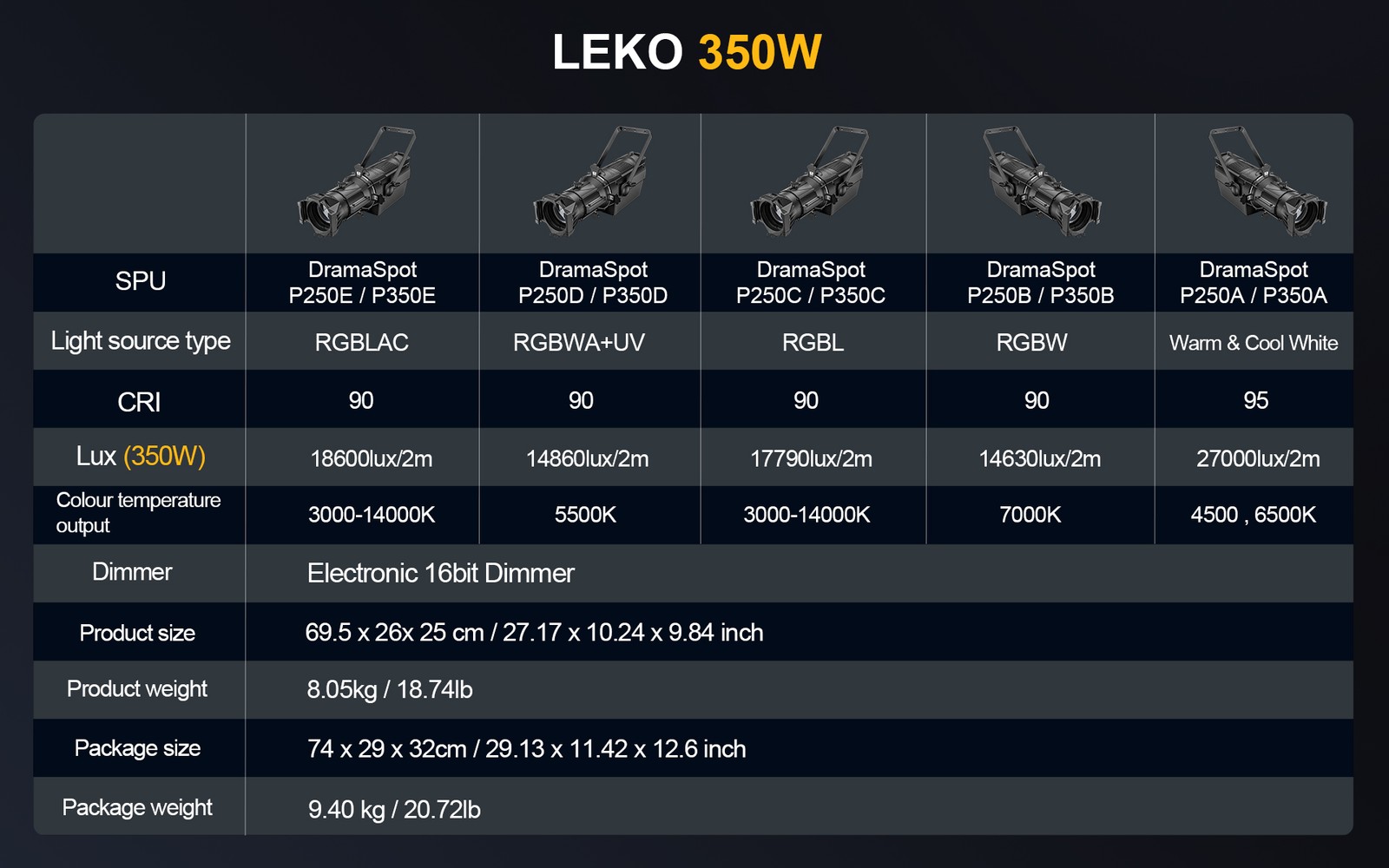 SHEHDS 250W LEKO Warm+Cool White Optical Zoom/Prime Lens Spotlight Stage Theater