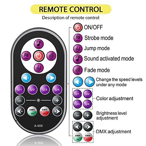 72W UV LED Black Light 36 LED Stage Light Remote Control Glow Party
