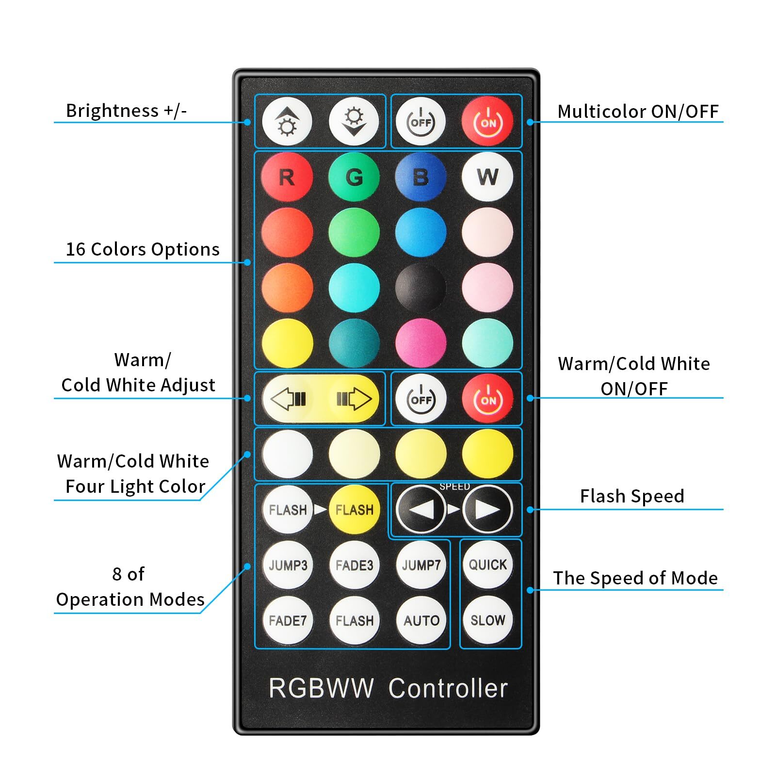 LED Stage Wash Light Bar 96W Color Changing Waterproof Remote & App Control