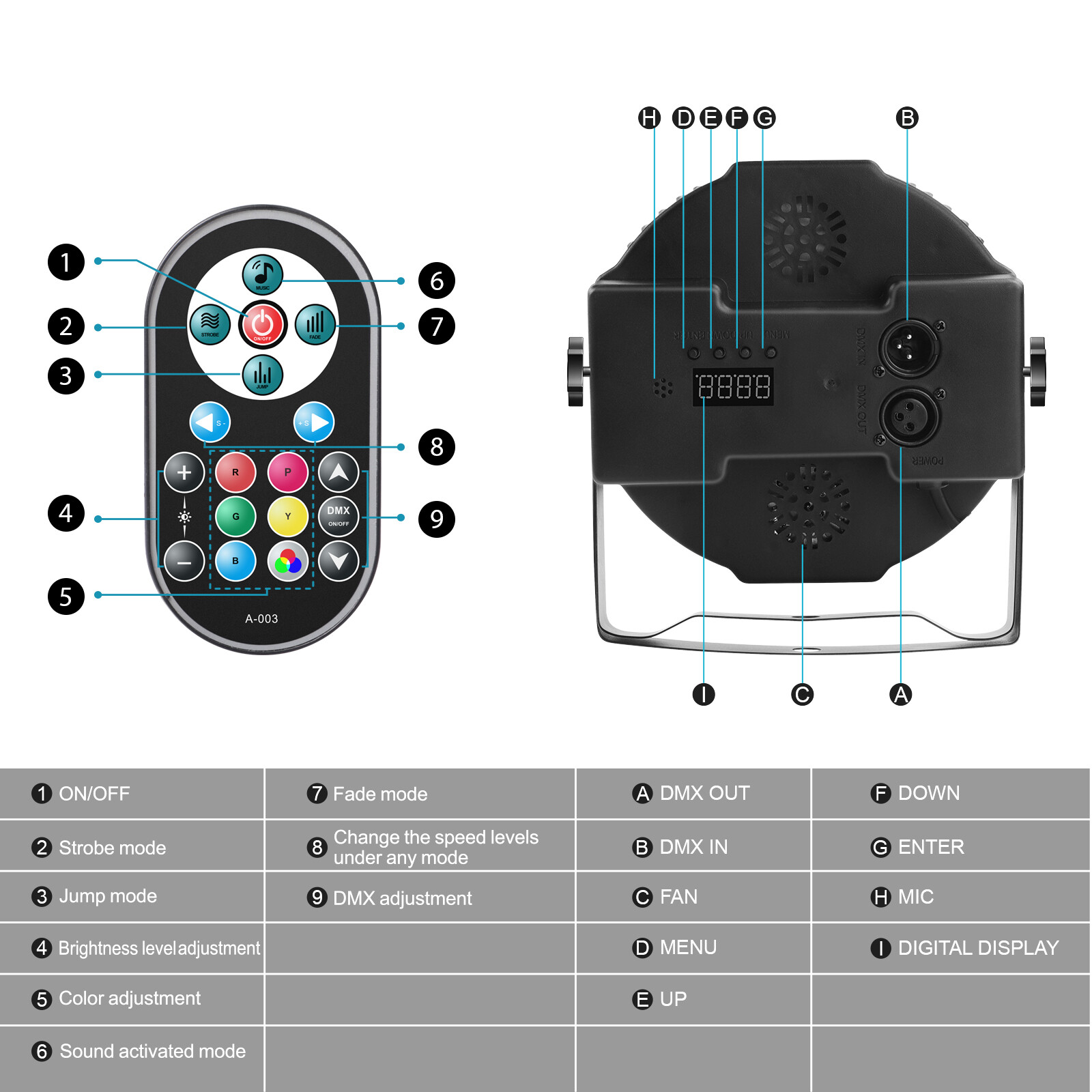 36LEDs Par Light Stage Lights RGB Uplights DMX Control DJ Party Effect Lighting
