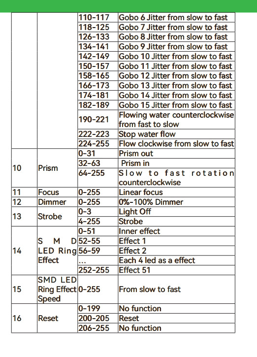180W LED Beam Moving Head Stage Lighting DMX512 8Prsim 15Gobos 13Colors DJ Light