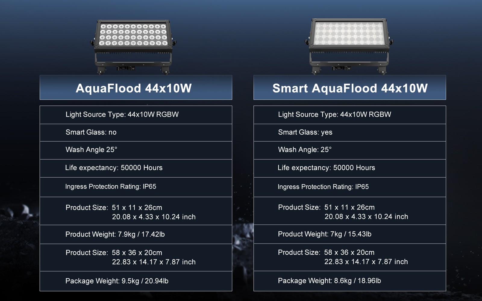 2Pcs SHEHDS IP65 LED 44x10W RGBW Flood Light Waterproof In/Outdoor Liver Stage