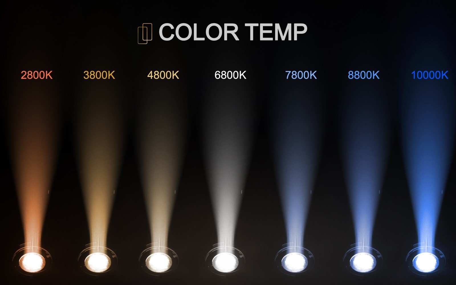 SHEHDS 2Pcs LEKO Profile Spotlight 250W LED Warm+Cool White Prime Lens Stage Bar