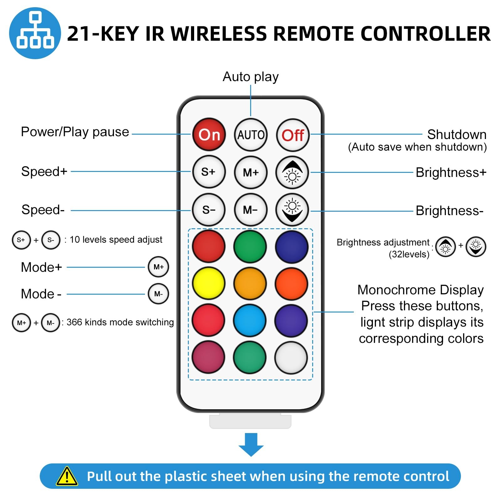 Led Controller for Strip Lights, 21 Key Wireless IR Remote Control for RGB St…