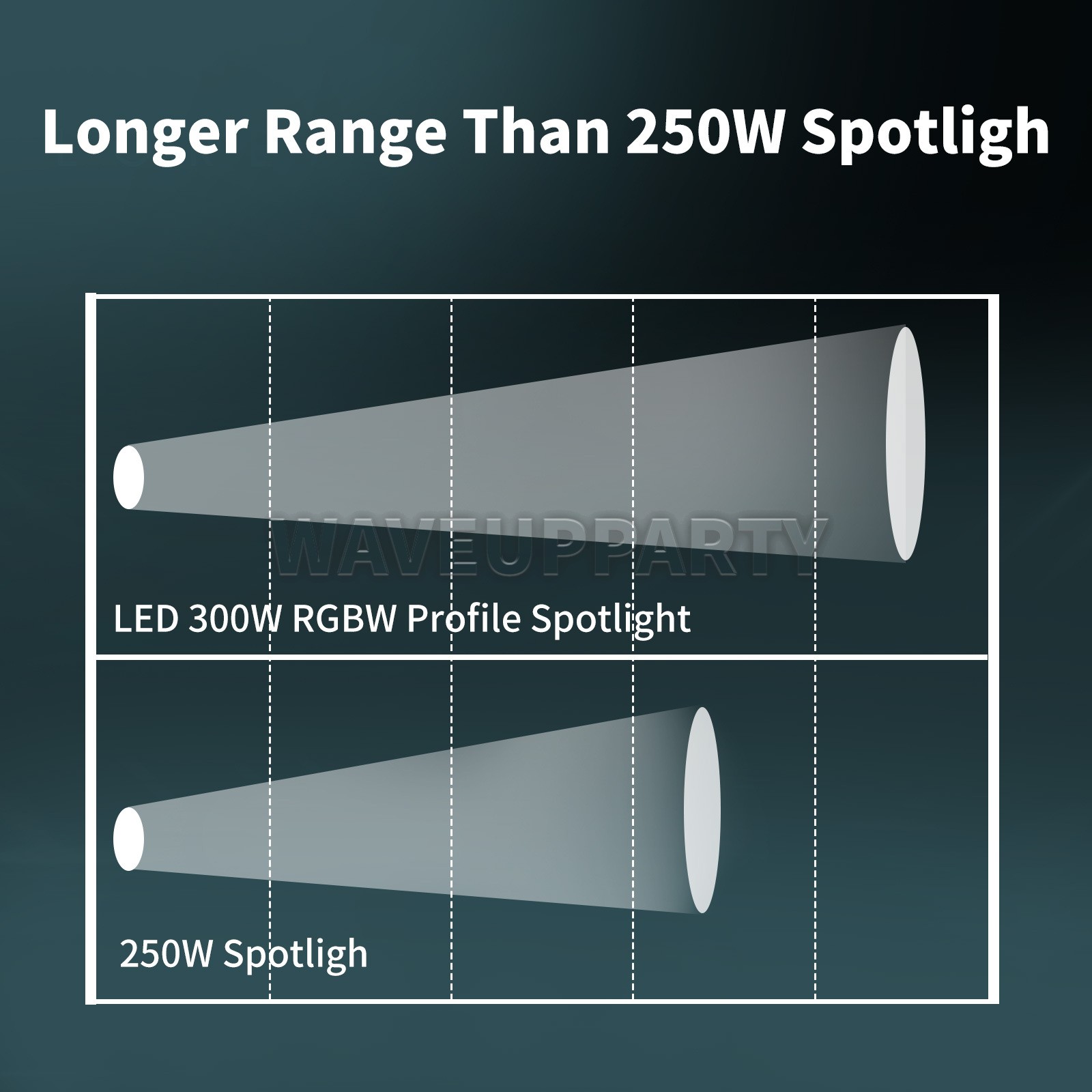 PAIDUN 300W LEKO Profile Spotlight 3200-5600K RGBW Wedding T-Show Concert Light