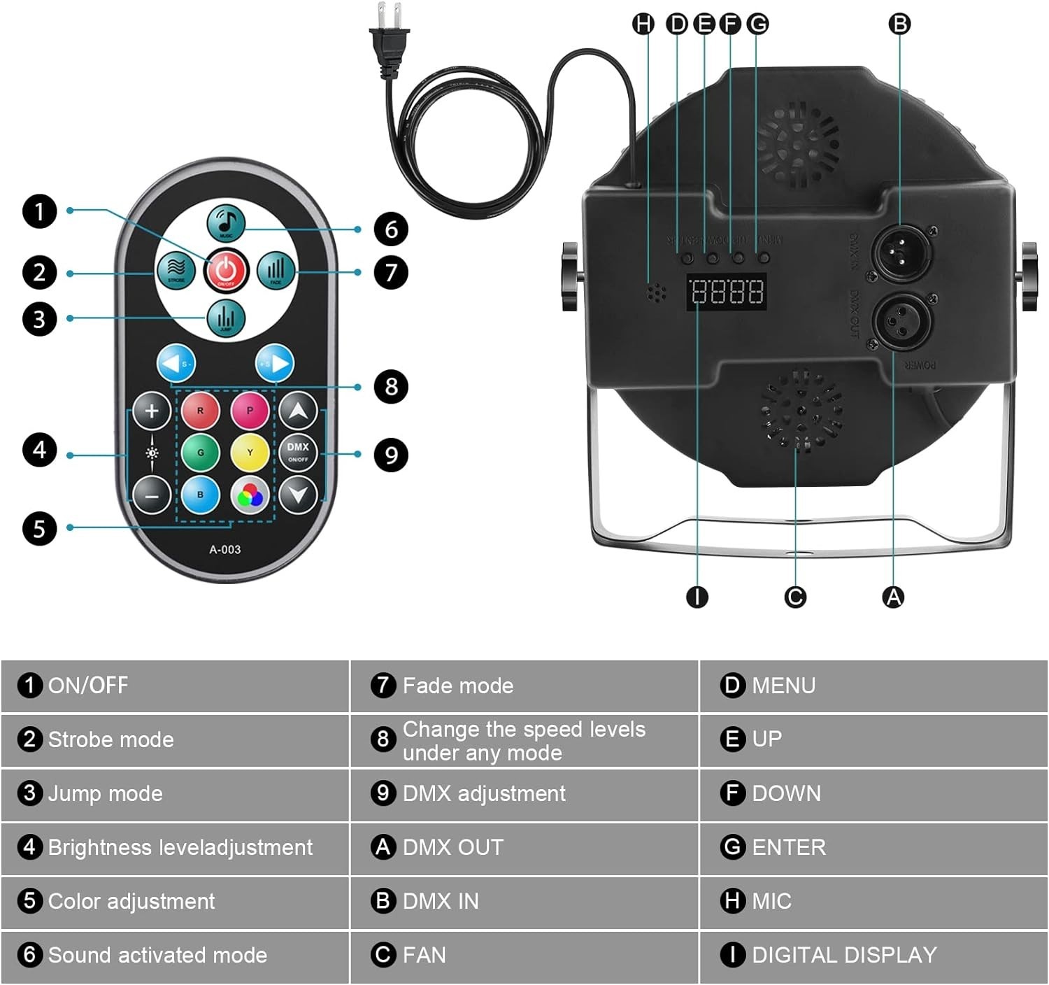Remote Control DJ Uplighting – 8 Pack