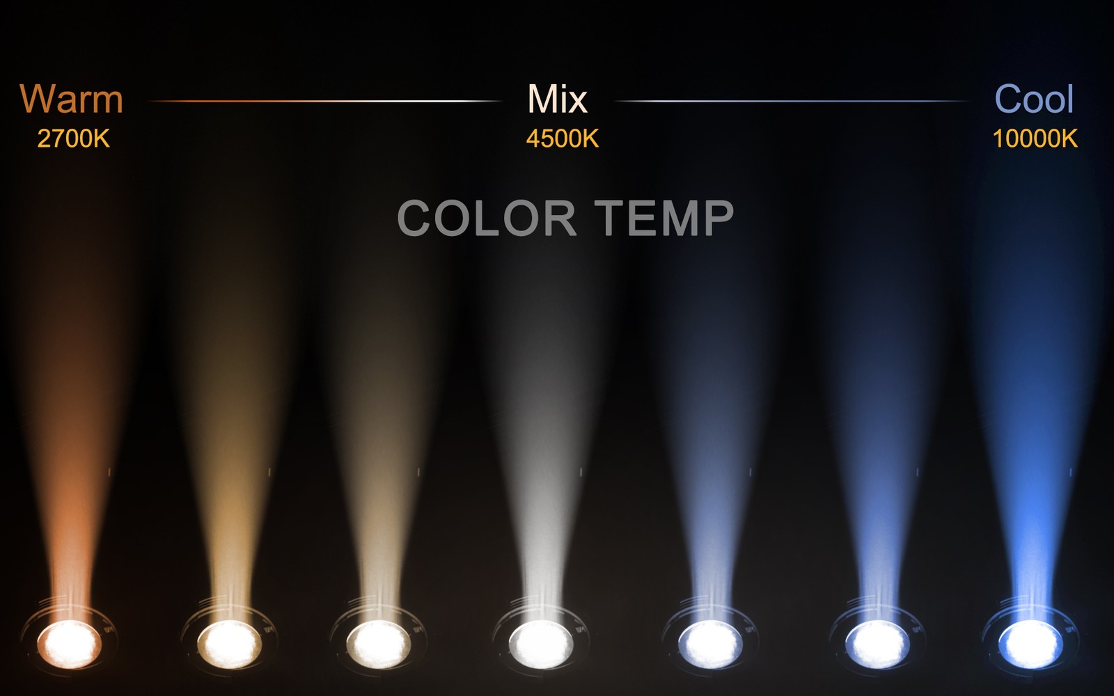SHEHDS New Version Optical Zoom/Prime Lens Spotlight 250W Warm+Cool White Spot