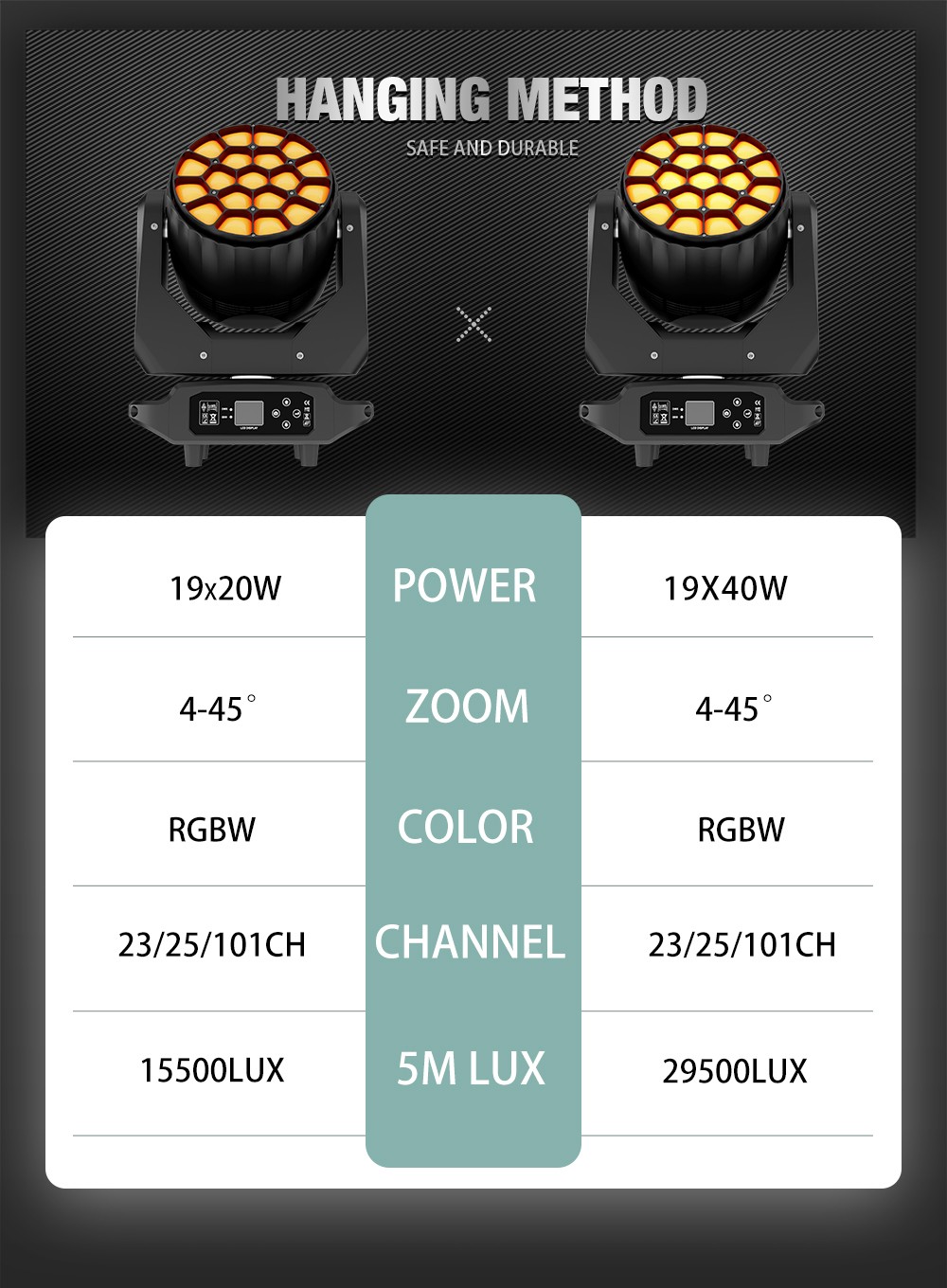 19x20W / 19x40W RGBW Moving Head Light Beam Wash Stage Light Or Case Party Show