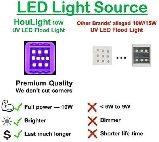 10W LED Blacklight with Waterproof Functionality – Perfect for Birthday Events