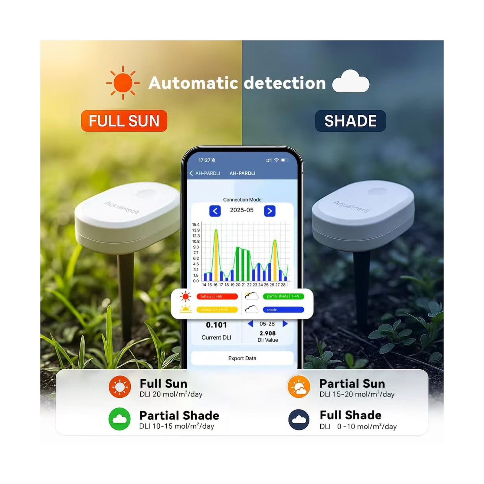 AH-PARDLI PAR Meter, Data Logging Function, 180 Days Long-Term Outdoor PAR & …