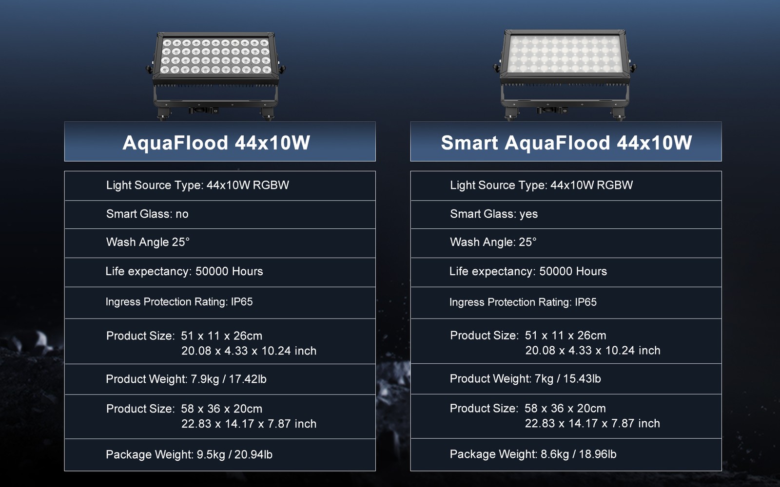 IP65 44x10W LED RGBW Strobe Flood Light Beam DMX512 Stage Show Effect Lighting