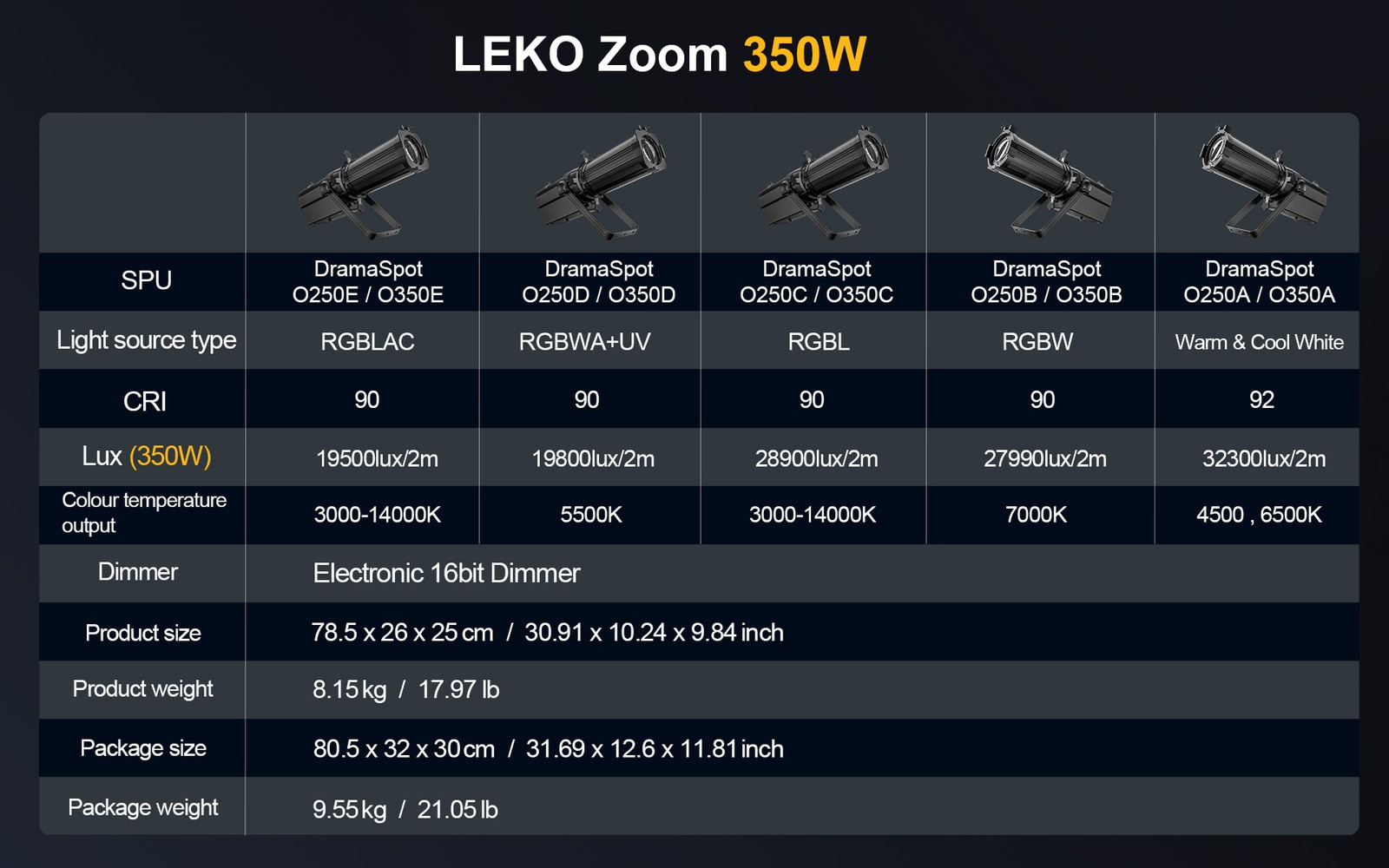 SHEHDS 250W LEKO Warm+Cool White Optical Zoom/Prime Lens Spotlight Stage Theater