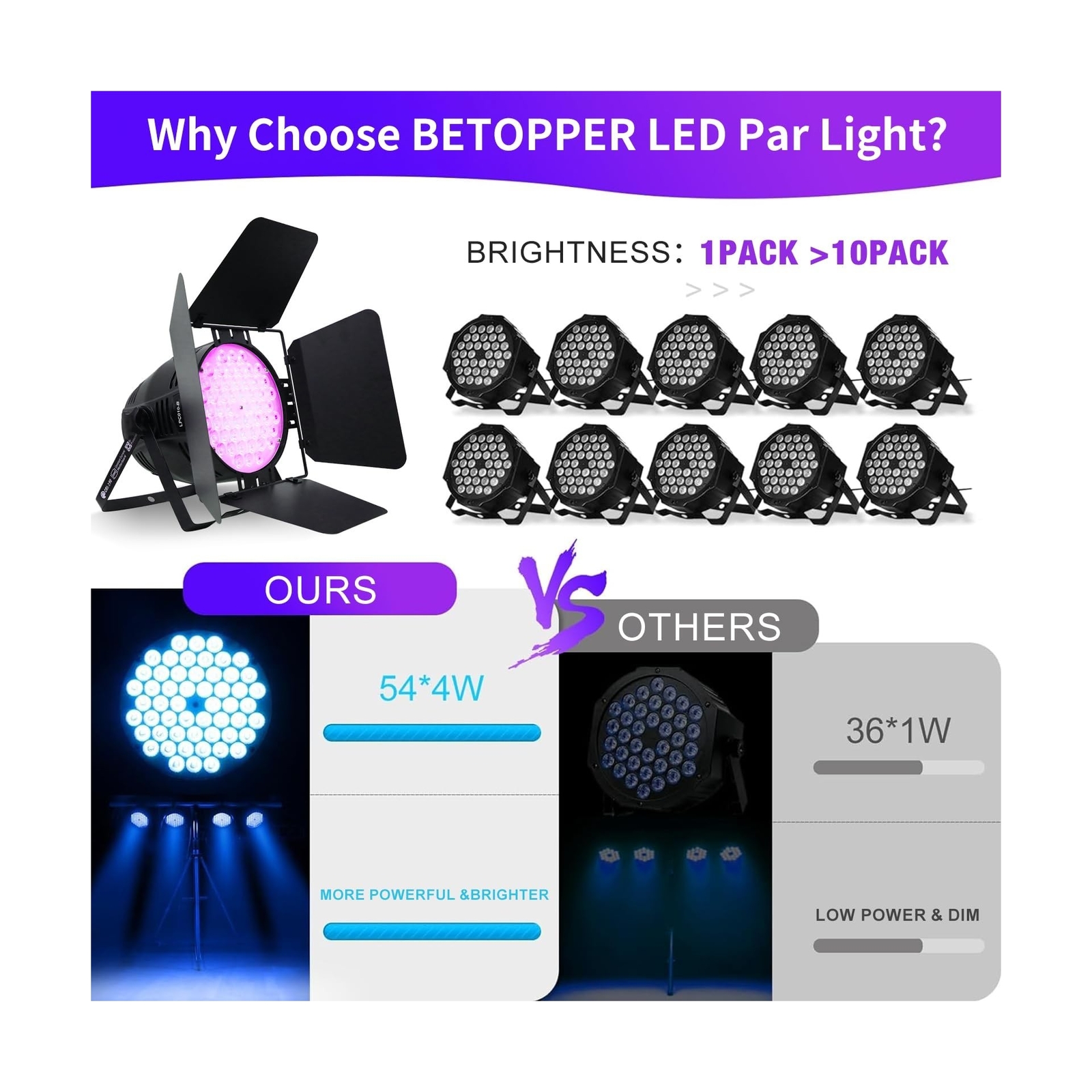 Betopper 54x4W High CRI Par Light with Barn Doors, CRI/RA 90 RGBW 4 in 1 Ultr…