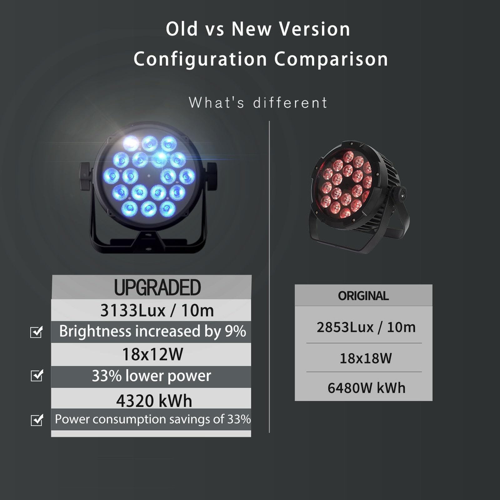 SHEHDS Par Lights IP65 Waterproof Outdoor LED 18x12W RGBWA+UV Uplights