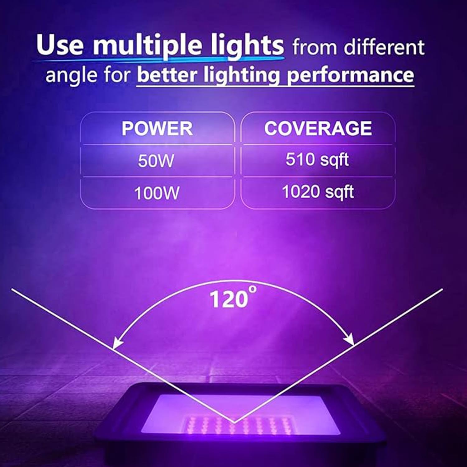 2 Pack 100W UV Black Light, IP65 Waterproof, Glow Party Light, Stage Lighting, H