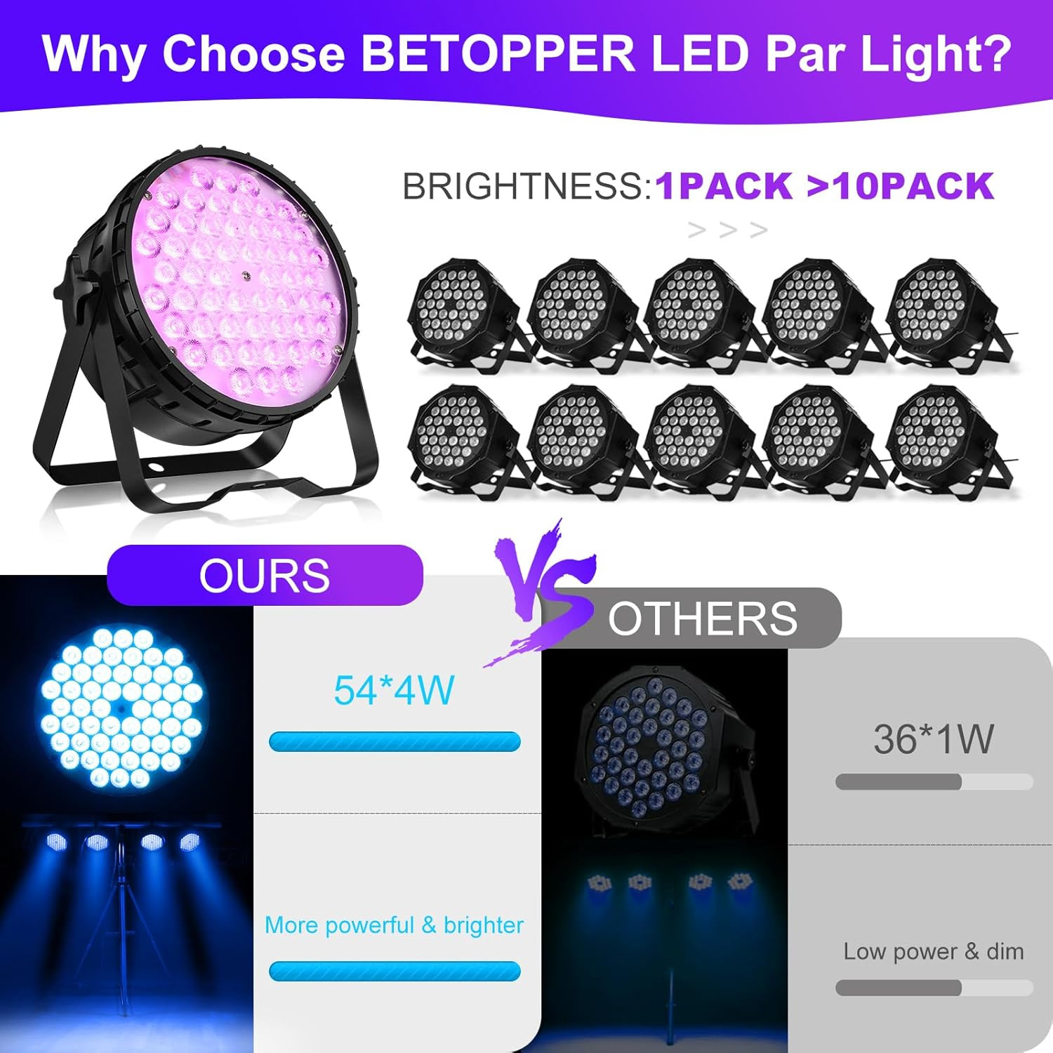 54 * 4W High CRI Par Light, CRI/RA 90 RGBW 4 in 1 Ultra-Bright LED Stage Lights,