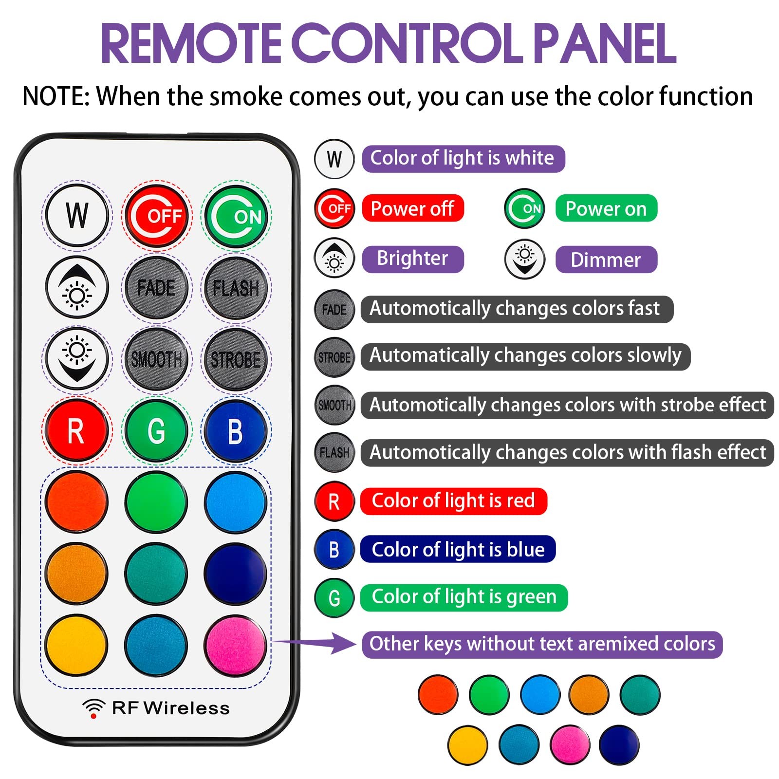 3 Pack Fog Machine Remote Control Receiver Kit with 13 Color Modes