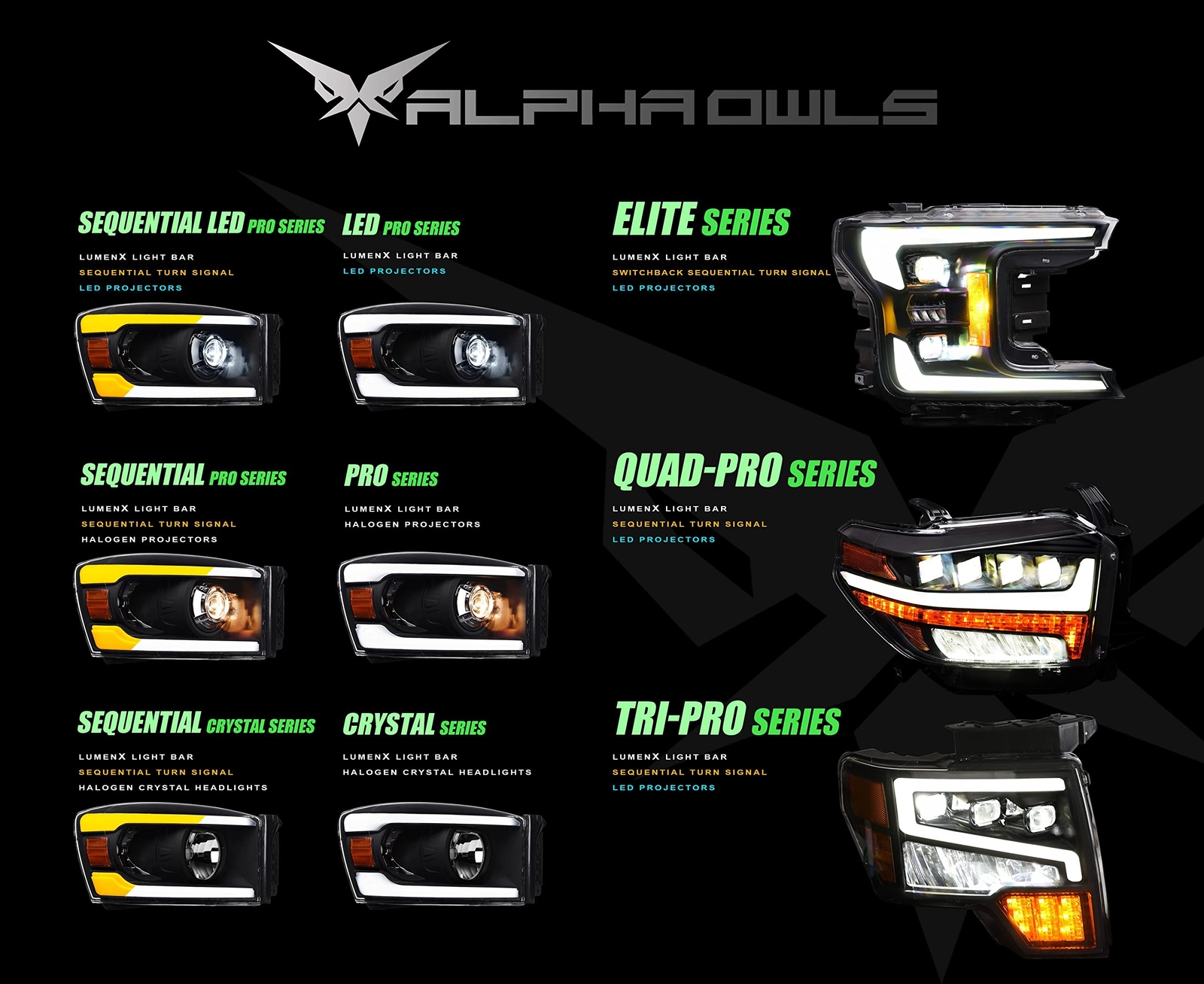 Alpha Owls 7180390 Tri-Pro Series Full LED Projector Headlights With White LE…
