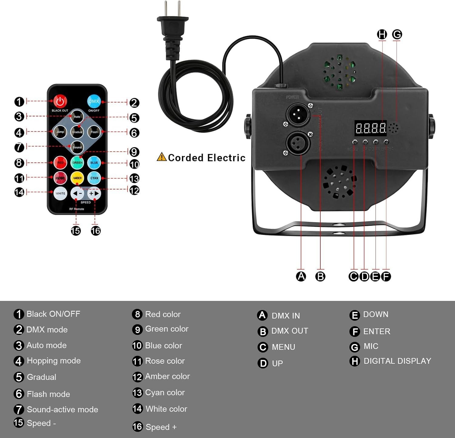 36LEDs Stage Par Lights 4-Pack: 36W RGB Color Changing – Remote DMX Control -…