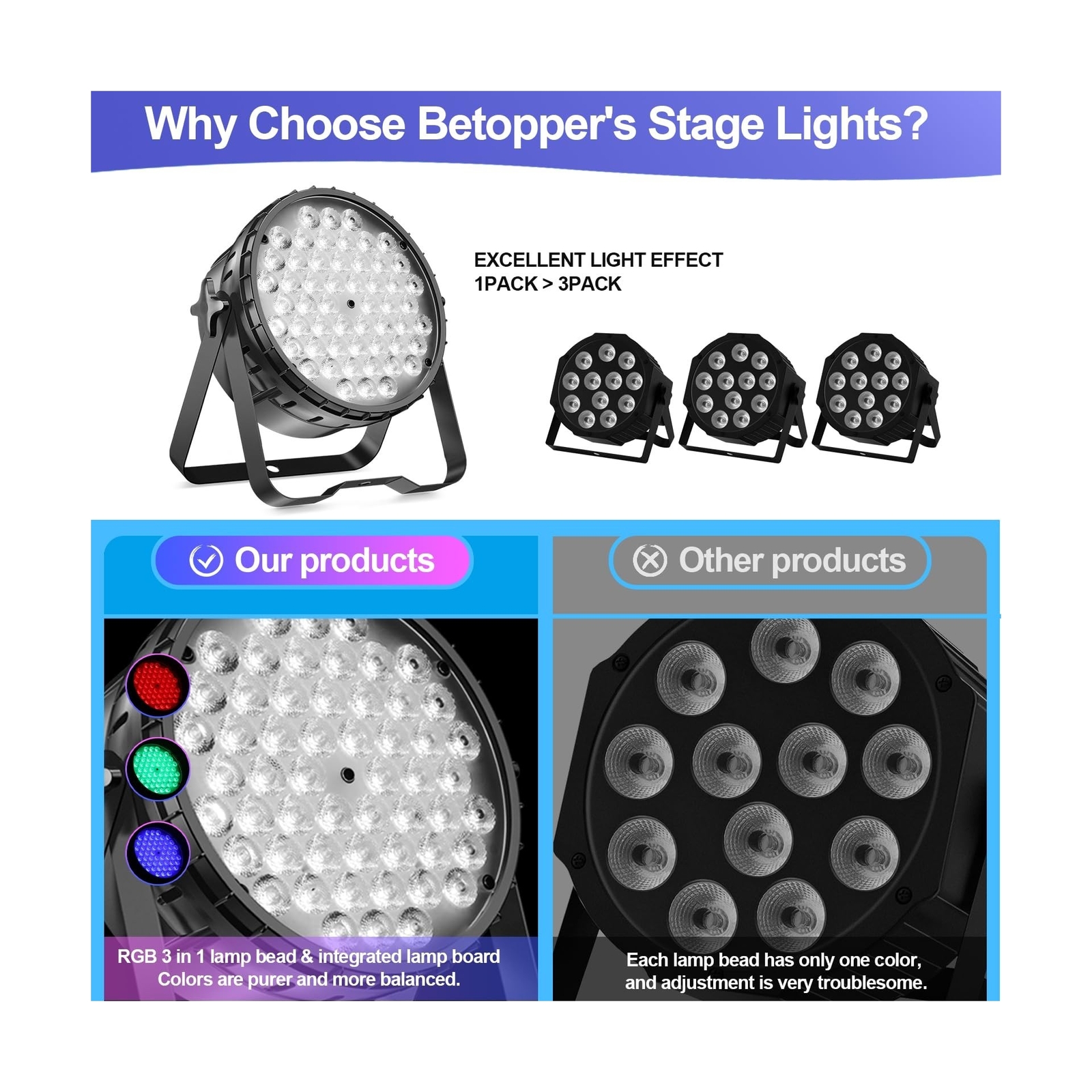 BETOPPER DJ Lights 2 Pack, 54x3W LED Par Lights, DMX Stage Lights Sound Activ…