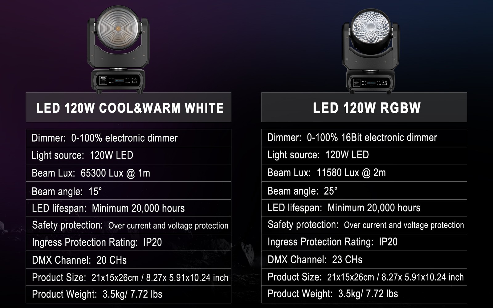 SHEHDS LED 120W Cool+Warm White/ RGBW Wash Spotlight DMX512 Moving Head Lighting