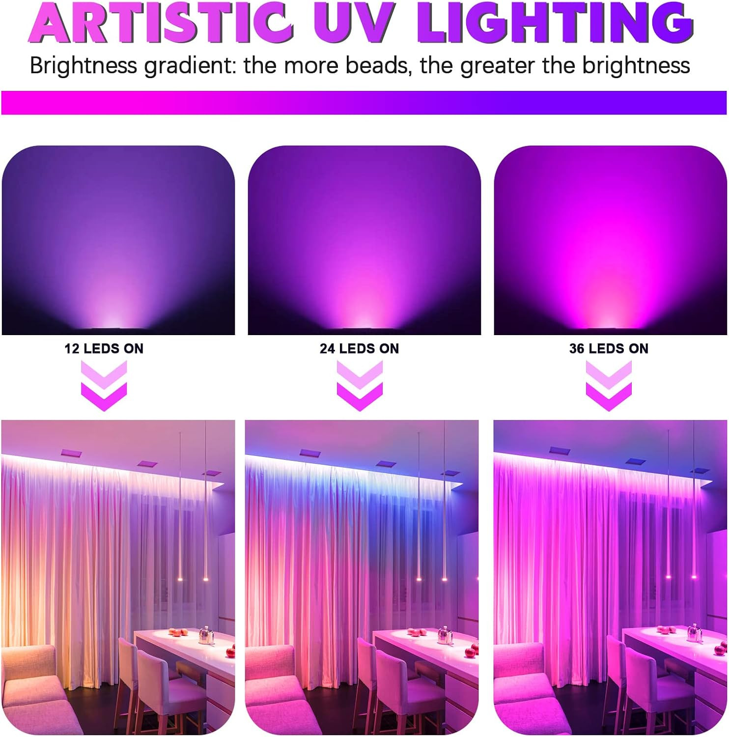 36LED Black Lights, 72W UV Stage Lights Blacklight with Glow in the Dark Party
