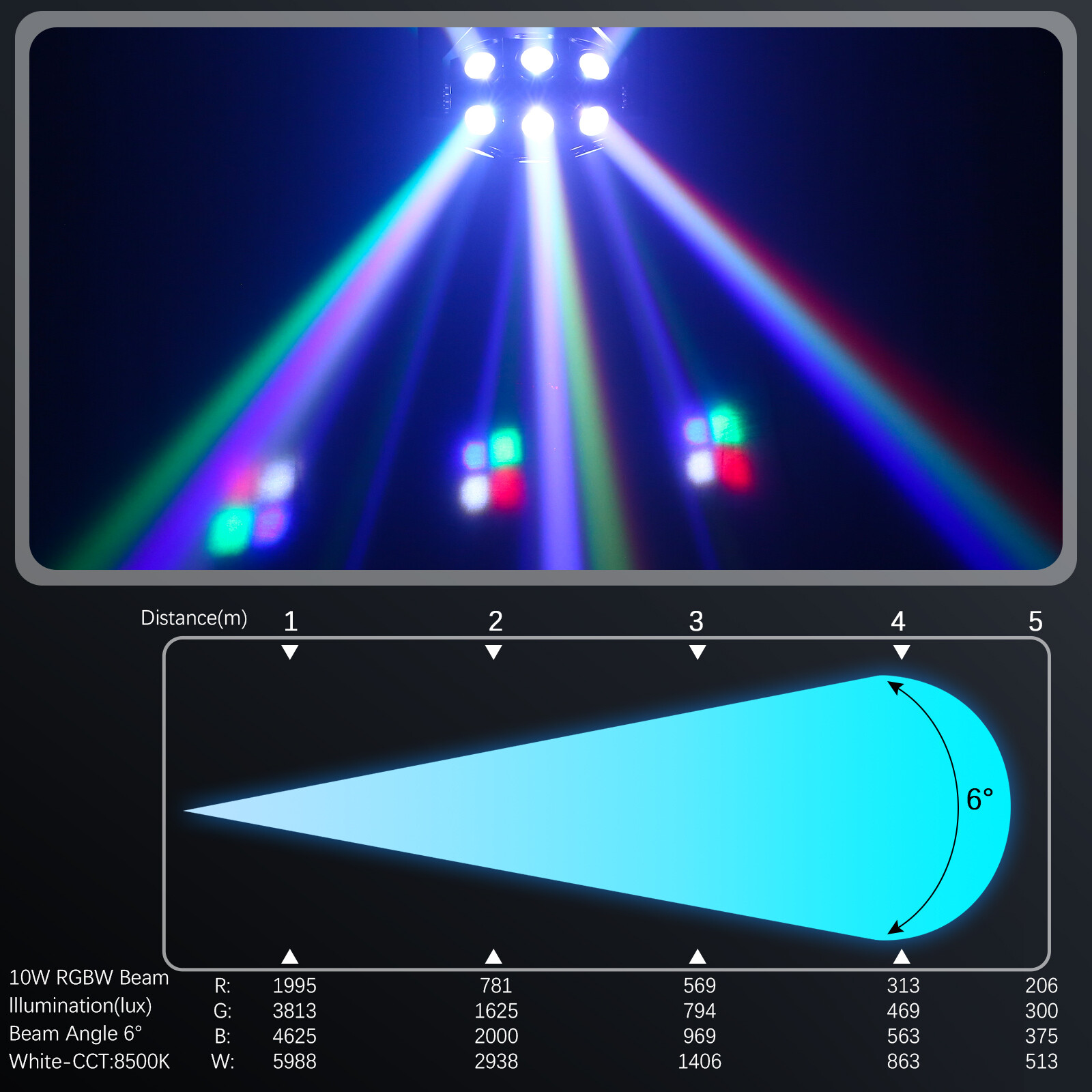 270W RGBW 18 LED Moving Head Stage Light New DMX DJ Disco Party Effect Lighting