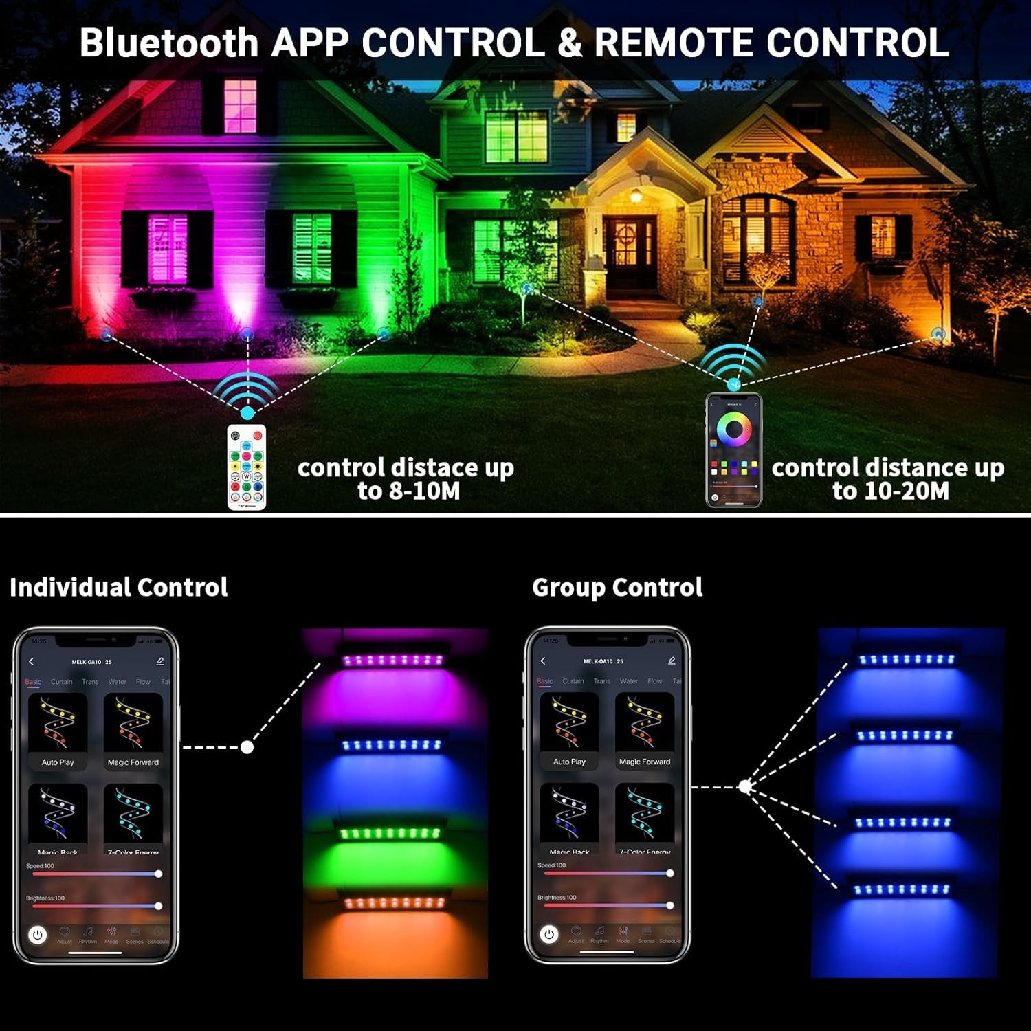 Versatile 4-Pack 72W Outdoor Stage Lights – RGB Effects & Waterproof Design