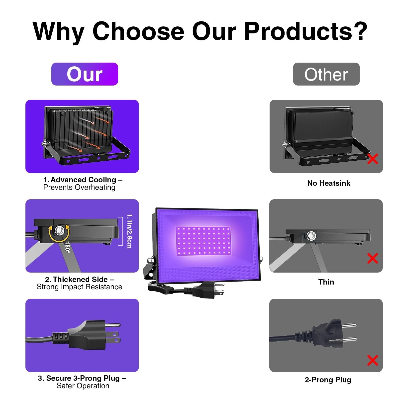 Onforu 38W LED Black Light Flood Lights 2 Pack UV IP66